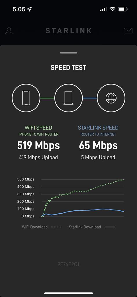 starlink internet speed check
